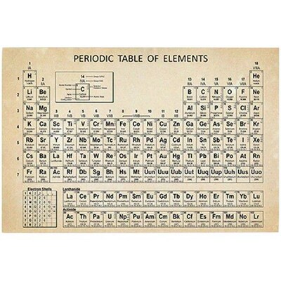 Chemistry Periodic Table of Elements Teaching Classroom