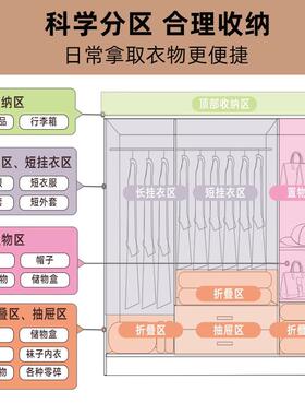 木质简易户家用衣柜对纳室开门有抽41820屉实木卧出租房小型省空