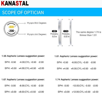 Photochromic Gray Brown Pink Blue Lenses 1.56 1.61 1.67 Anti