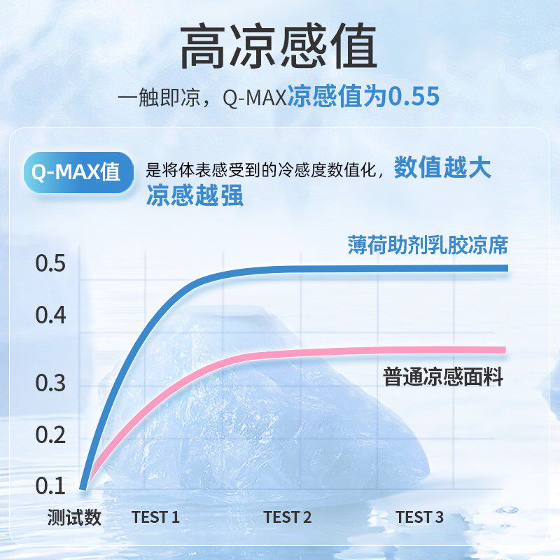 泰嗨乳胶凉席夏天202新款冰丝席母婴类三件床笠款可机洗床垫,床上用品,乳胶席,淘宝优惠券,粉丝福利购,淘宝优惠卷