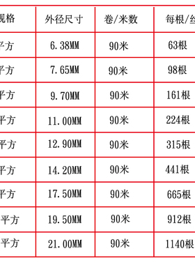 国标电线RV多股铜芯线黑色黄绿色软线BVR单芯线10 1  平方