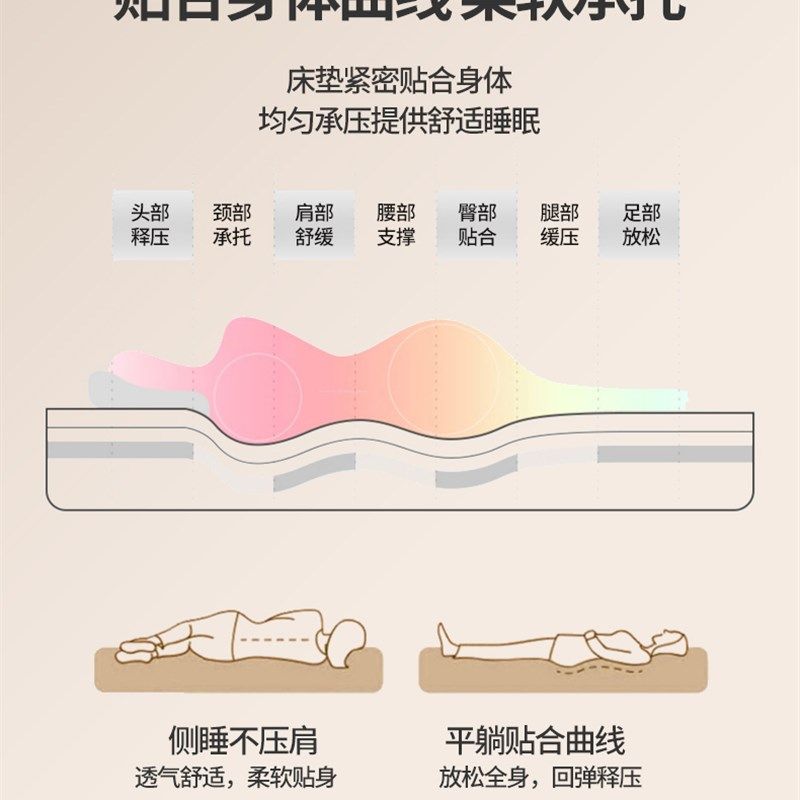 床垫软垫家用卧室1米8被褥冬季加厚保暖单人学生宿舍床褥子,床上用品,床垫/床褥/床护垫/榻榻米床垫,淘宝优惠券,粉丝福利购,淘宝优惠卷