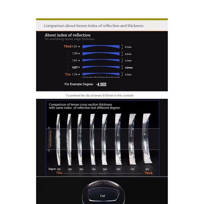 Anti Blue Light Blocking 1.56 1.61 1.67 Prescription Anti Re - 实物图