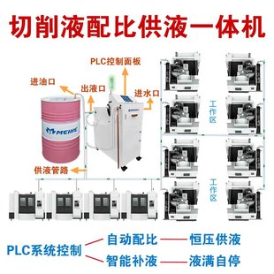 切削液自动配比机车床cnc车间改造智能集中供液加注 乳化液混配器
