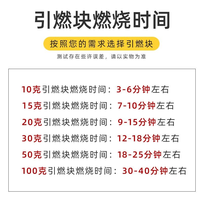 固体酒精块干锅酒店商用引火引碳小火锅燃料烧烤鱼炉固态蜡膏家用