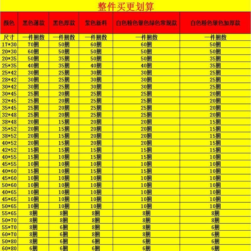 快递袋子整包28*2加厚彩色打包袋38x52包装袋防水快递袋,包装,快递专用包装袋,淘宝优惠券,粉丝福利购,淘宝优惠卷