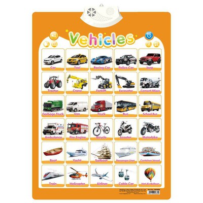 English Talking Poster Alphabet Numbers Fruits Animals
