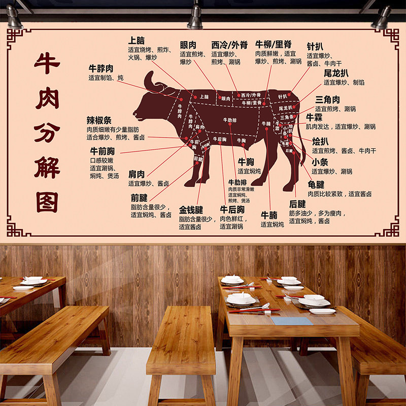 牛肉分解分割部位图介绍墙贴壁画贴图贴画复古美食海报定制广告画,家居饰品,现代装饰画,淘宝优惠券,粉丝福利购,淘宝优惠卷