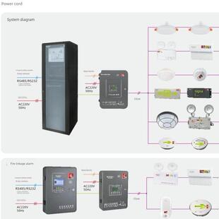 敏华电工应急照明集中电源A型控制电源箱低压36V疏散指示灯控制器