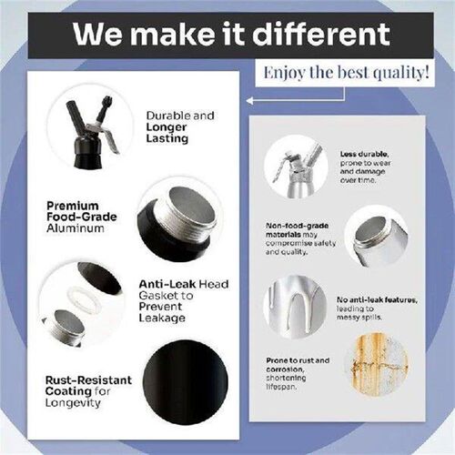 【Limited Time Offer】Professional Cream Mixer Aluminum