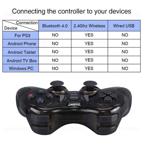2.4GHz Wireless Game Controller For PS3 Accessories Controle
