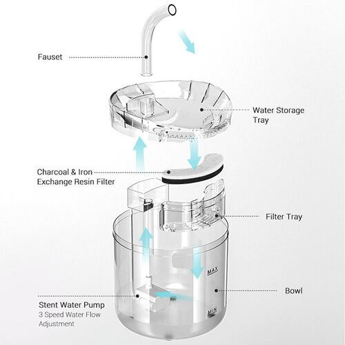 Cat Water Fountain Auto Filter USB Electric Mute Cat Drinker