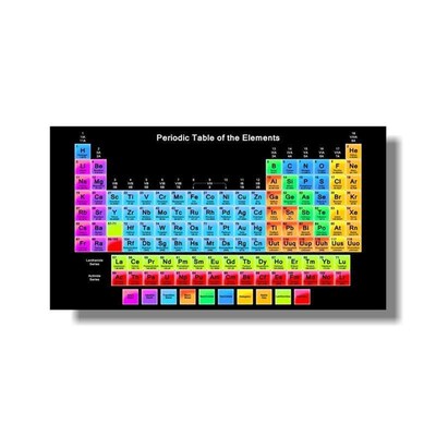 Chemistry Periodic Table Wall Art Prints Elements Poster