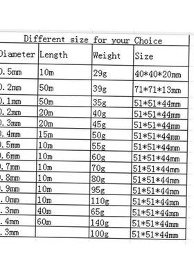 10m 0.5mm Enameled Copper Wire Magnet Wire Magnetic Coil Wi