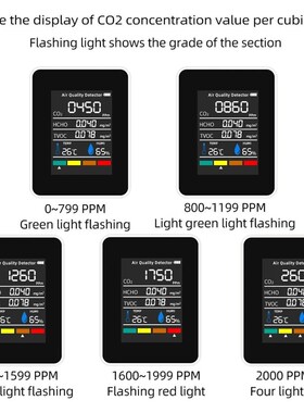 5 in 1 Digital Air Quality Monitor CO2 HCHO TVOC Humidity an