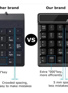 2.4G Numeric Keypad Silent 19 Keys USB Keypads, Portable Fin