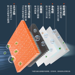 适配亚都空气净化器过滤网KJF2903E KJF301滤芯除尘醛 KJF2701T