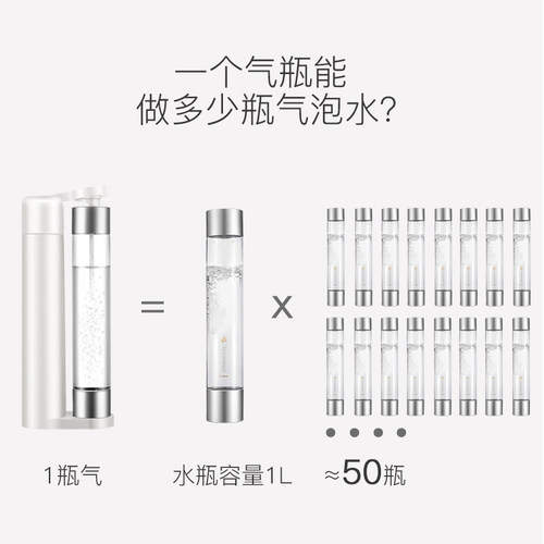 度苏打水机气泡机家用气泡水自制碳酸饮料打气制作机汽水机SHNG