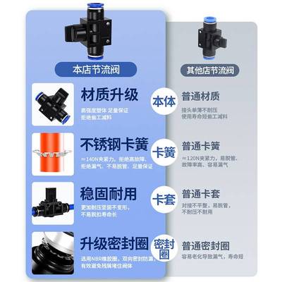 F动气气管快速1接头开关手阀HVF管道阀快插塑料4/6/8/0/20612mm