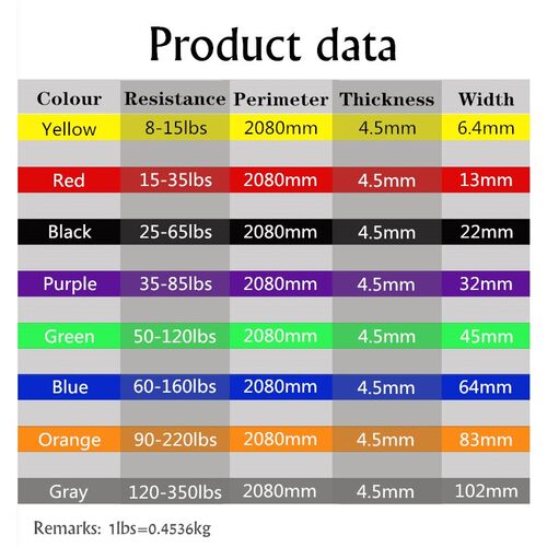 Resistance Exercise Elastic Band Fitness Equipment Training