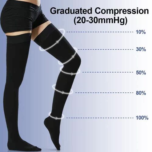 1 Pair Medical Closed Toe Thigh High Compression Stockings N