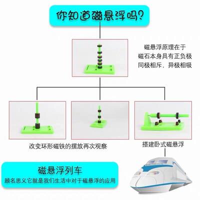 magnet suit force magnetic levitation experiment iron powder