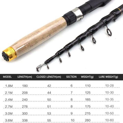 10Layers Carbon Fiber Fishing Rod 1.8m-3.6m Max Pull 3.5KG S