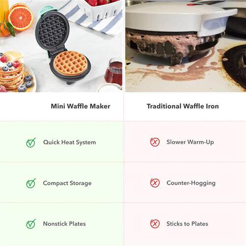 Mini Waffle Maker Nonstick Iron Griddle Grill Panini Press