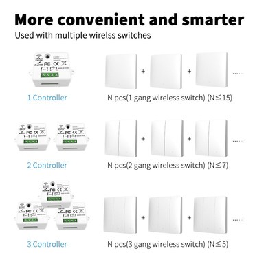 Self generating RF433 remote control switch can be attached