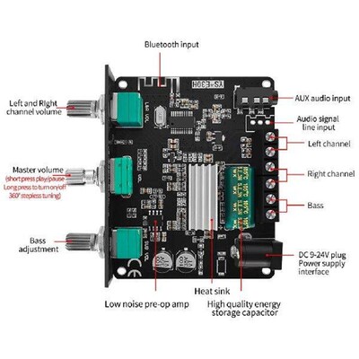 Adjustment Subwoofer Amplifier Speaker Stereo AMP Module