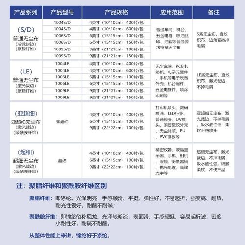 150PCS 9*9inch Soft Cleanroom wiper cleaning Non Dust Cloth