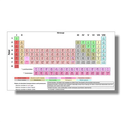Chemistry Periodic Table Wall Art Prints Elements Poster