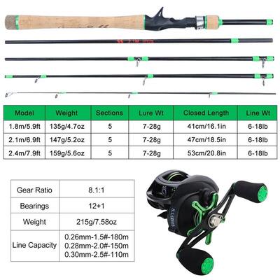 Sougayilang 8. High Speed Baitcsting Reel Rod Full Kit 1.8-2