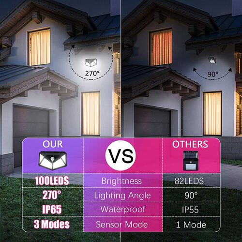Outdoor Solar Motion Sensor Light Waterproof Wall Lights Led