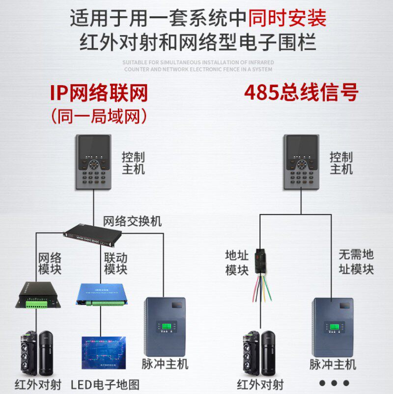 电子围栏全套高压脉冲主机牧场畜牧围栏防盗报警器张力绝缘子配件