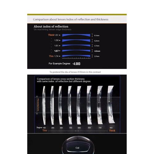 Anti Blue Light Blocking 1.56 1.61 1.67 Prescription Anti Re