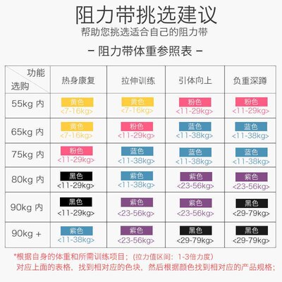 Latex tension band Tension rope fitness Yoga elastic band Re