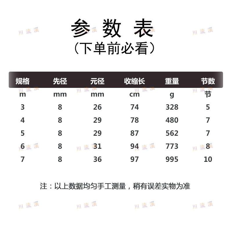 碳素抄网杆超轻超硬可伸缩捞鱼摘果钓鱼割草杆多用短节便携开草洞,户外/登山/野营/旅行用品,抄网杆,淘宝优惠券,粉丝福利购,淘宝优惠卷