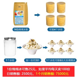 乐杰绵绵冰机商用刨冰机商用碎冰机全自动雪花绵绵冰砖冰柱机