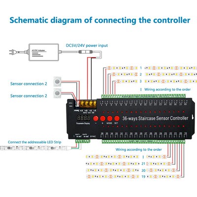 WS2811 Led Strip Lights 6 36 Channel Human Infrared Touch M