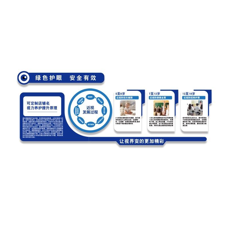眼镜店墙面装饰挂画文化科普形象验光海报广告视光护中心宣传背景,家居饰品,文化墙贴,淘宝优惠券,粉丝福利购,淘宝优惠卷