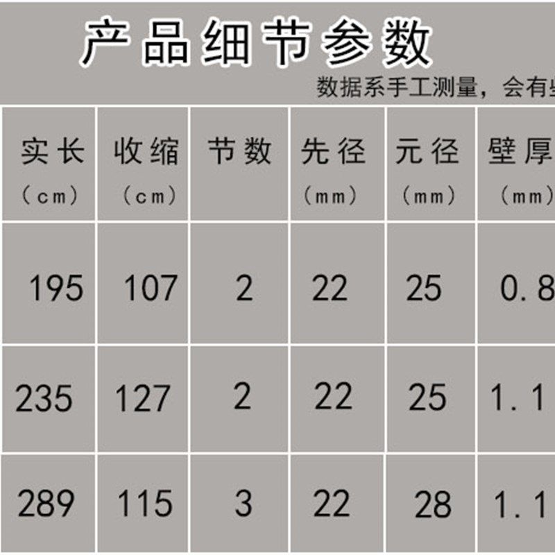 汇恒洋新款大物抄网杆鲟鱼不锈钢抄网2米米3米抄网杆,户外/登山/野营/旅行用品,抄网杆,淘宝优惠券,粉丝福利购,淘宝优惠卷