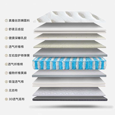 Product Elephant Mattess Silk 1.8m Latex Independent Spring