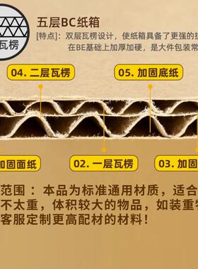 长度256宽度25高至0打包纸箱现FES货装自由组包小批量纸箱急速合