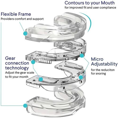 Anti Snoring Mouth Guard Adjustable Anti-Snoring Mouthpiece
