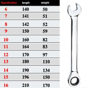 6mm-16mm Ratcheting Combination Ratchetingwrench Spanner Han