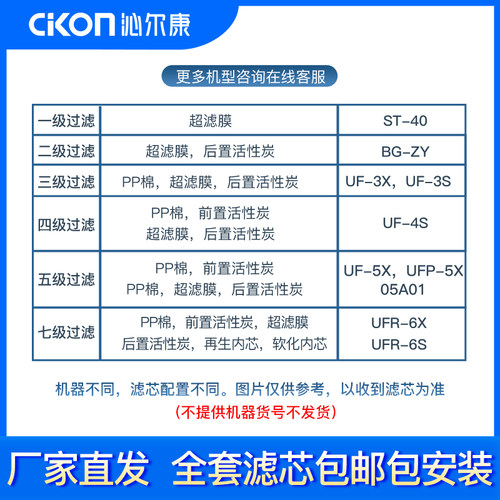Cikon沁尔康 净水机滤芯家用超滤机耗材 PP棉/活性炭 超滤膜 再生
