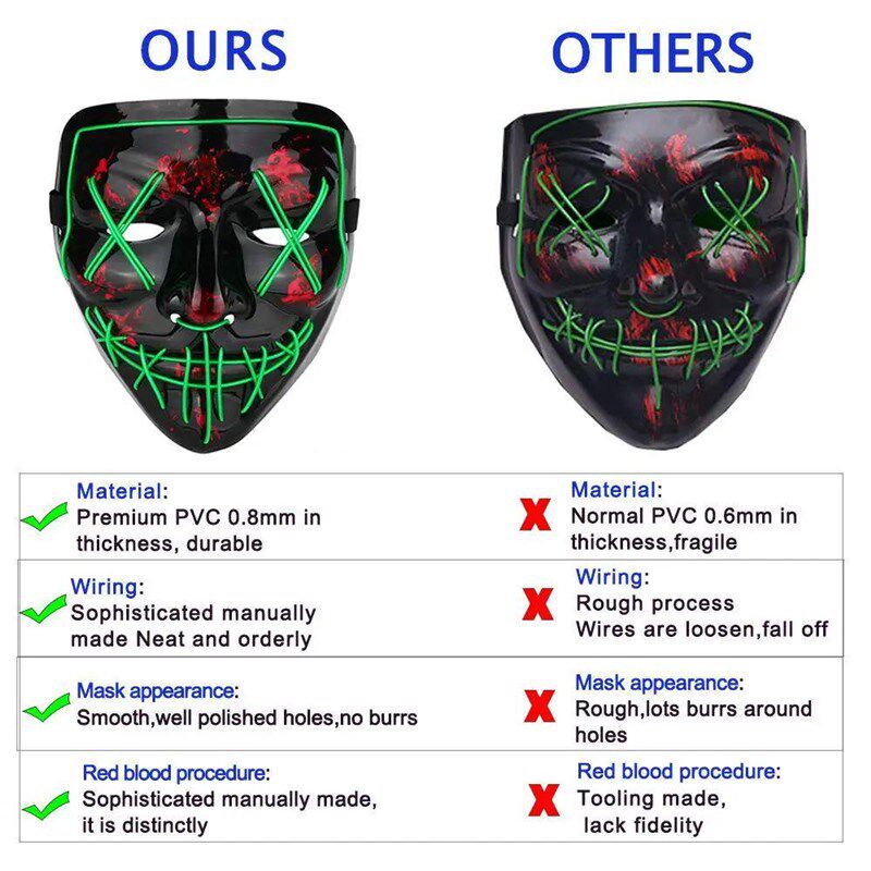 Halloween Mask LED Light Up Full Face Mask Red, Blue, Green图片