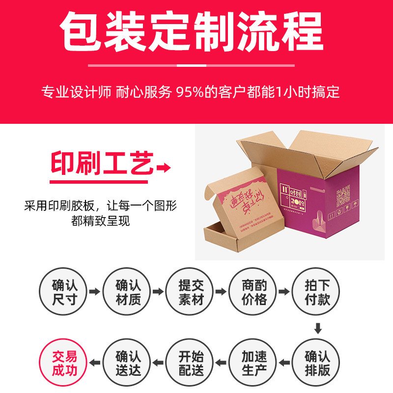 淘宝纸箱快递打包定制包装小纸盒邮政半高飞机盒大号搬家纸箱,包装,纸箱,淘宝优惠券,粉丝福利购,淘宝优惠卷