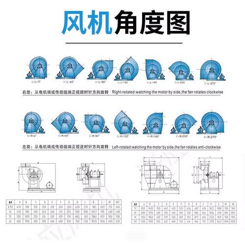 新款YN5-47耐高温 锅炉引通风机C型工业中压离心风机380V通风包邮